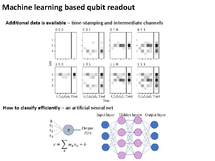 Machine learning based qubit readout Additional data is available – time-stamping and intermediate channels