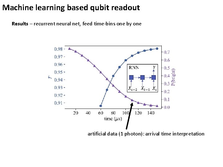 Machine learning based qubit readout Results – recurrent neural net, feed time-bins one by