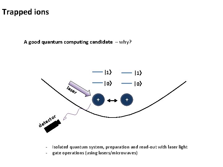 Trapped ions A good quantum computing candidate – why? las er + |1〉 |0〉