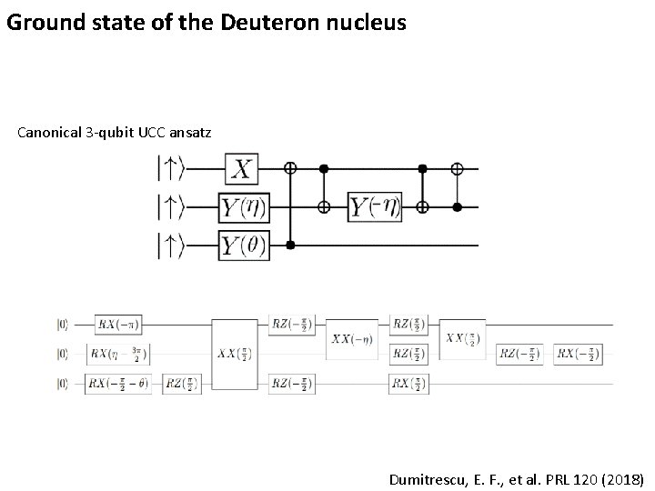 Ground state of the Deuteron nucleus Canonical 3 -qubit UCC ansatz Dumitrescu, E. F.