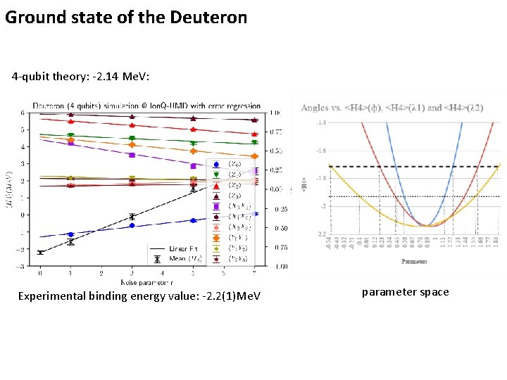 Ground state of the Deuteron 4 -qubit theory: -2. 14 Me. V: Experimental binding