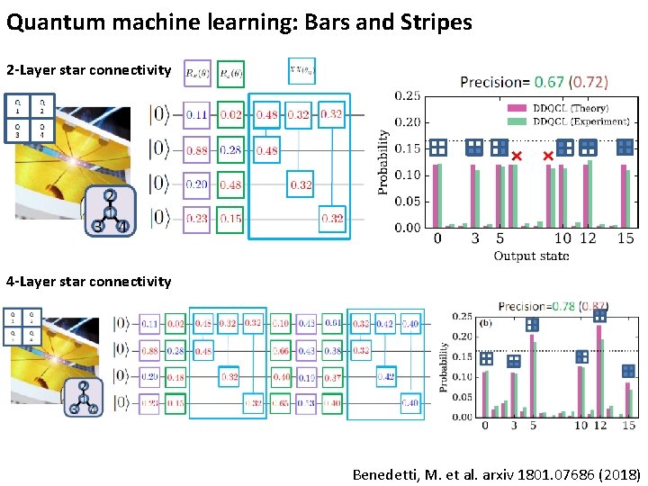Quantum machine learning: Bars and Stripes 2 -Layer star connectivity 4 -Layer star connectivity