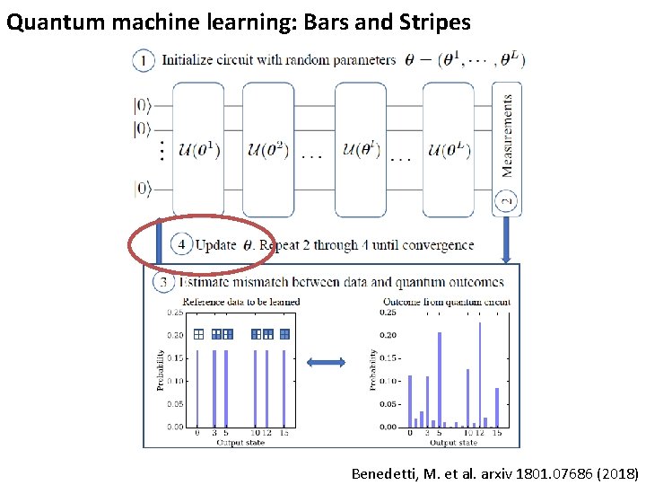 Quantum machine learning: Bars and Stripes Benedetti, M. et al. arxiv 1801. 07686 (2018)