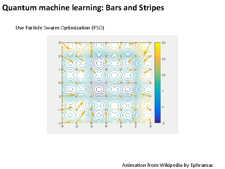Quantum machine learning: Bars and Stripes Use Particle Swarm Optimization (PSO) Animation from Wikipedia