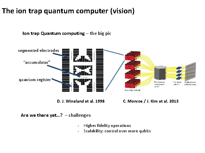 The ion trap quantum computer (vision) Ion trap Quantum computing – the big pic