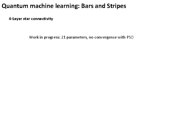Quantum machine learning: Bars and Stripes 4 -Layer star connectivity Work in progress: 21