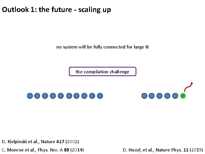 Outlook 1: the future - scaling up no system will be fully connected for