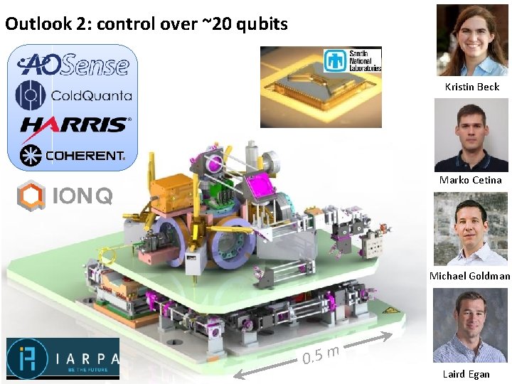 Outlook 2: control over ~20 qubits Kristin Beck Marko Cetina Michael Goldman 0. 5