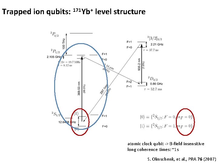Trapped ion qubits: 171 Yb+ level structure atomic clock qubit -> B-field insensitive long