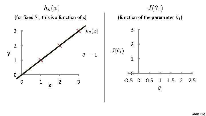 (for fixed y , this is a function of x) (function of the parameter (for fixed y , this is a function of x) (function of the parameter