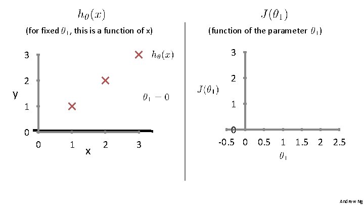 (for fixed y , this is a function of x) (function of the parameter