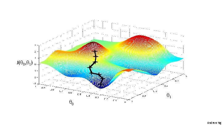 J( 0, 1) 0 1 Andrew Ng J( 0, 1) 0 1 Andrew Ng