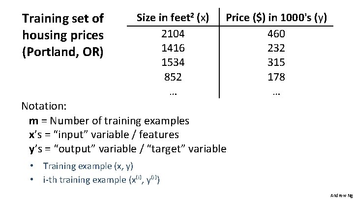 Training set of housing prices (Portland, OR) Size in feet 2 (x) 2104 1416