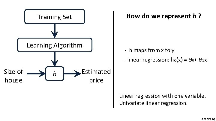 How do we represent h ? Training Set Learning Algorithm - h maps from How do we represent h ? Training Set Learning Algorithm - h maps from