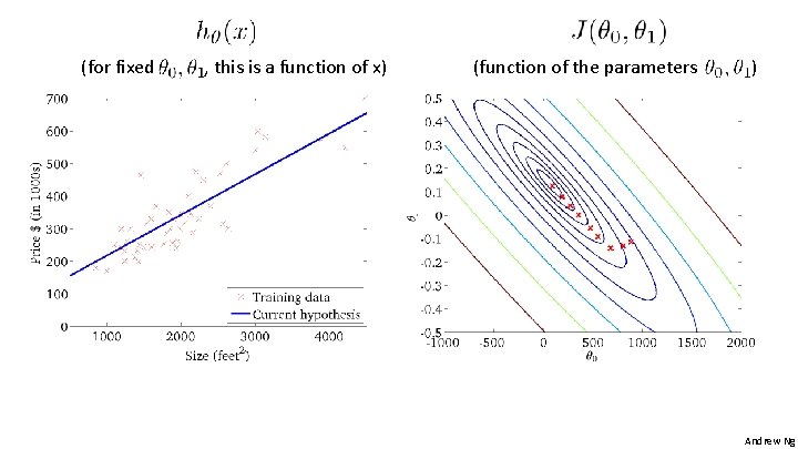 (for fixed , this is a function of x) (function of the parameters ) (for fixed , this is a function of x) (function of the parameters )