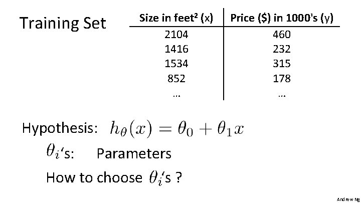 Training Set Size in feet 2 (x) 2104 1416 1534 852 … Price ($) Training Set Size in feet 2 (x) 2104 1416 1534 852 … Price ($)