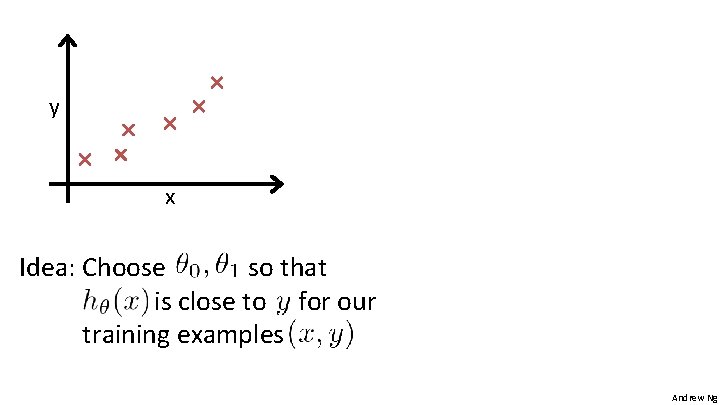 y x Idea: Choose so that is close to for our training examples Andrew y x Idea: Choose so that is close to for our training examples Andrew
