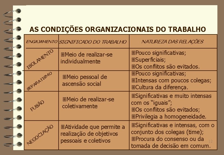 AS CONDIÇÕES ORGANIZACIONAIS DO TRABALHO ENGAJAMENTO SIGNIFICADO DO TRABALHO TO N E IS AM