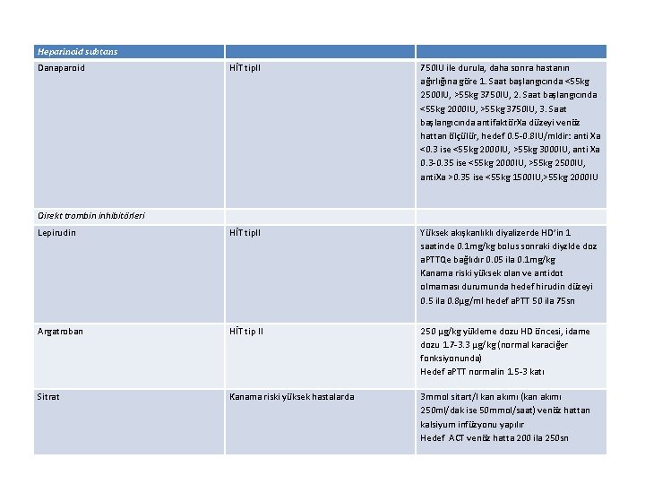 Heparinoid subtans Danaparoid HİT tip. II 750 IU ile durula, daha sonra hastanın ağırlığına
