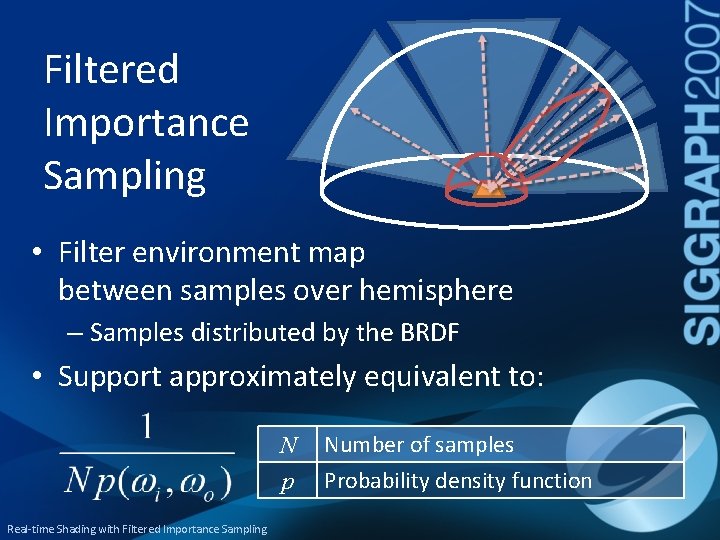 Filtered Importance Sampling • Filter environment map between samples over hemisphere – Samples distributed