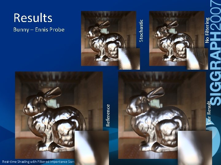 Reference Real-time Shading with Filtered Importance Sampling No Filtering Bunny – Ennis Probe Our