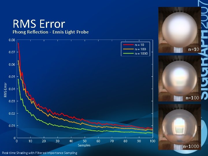 RMS Error Phong Reflection - Ennis Light Probe n=1000 Real-time Shading with Filtered Importance