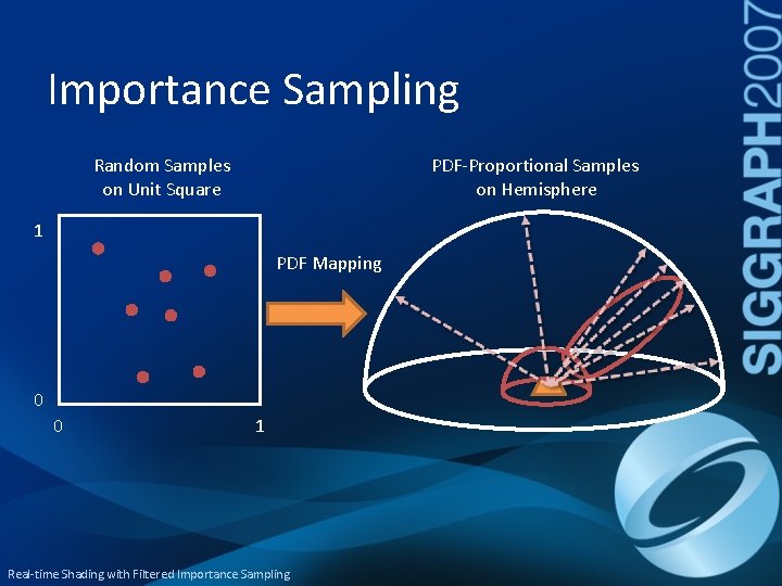 Importance Sampling Random Samples on Unit Square PDF-Proportional Samples on Hemisphere 1 PDF Mapping