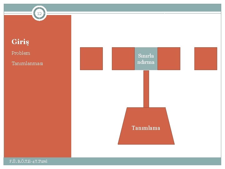 12 Giriş Problem Tanımlanması Sınırla ndırma Tanımlama F. Ü. B. Ö. T. E-4 Y.