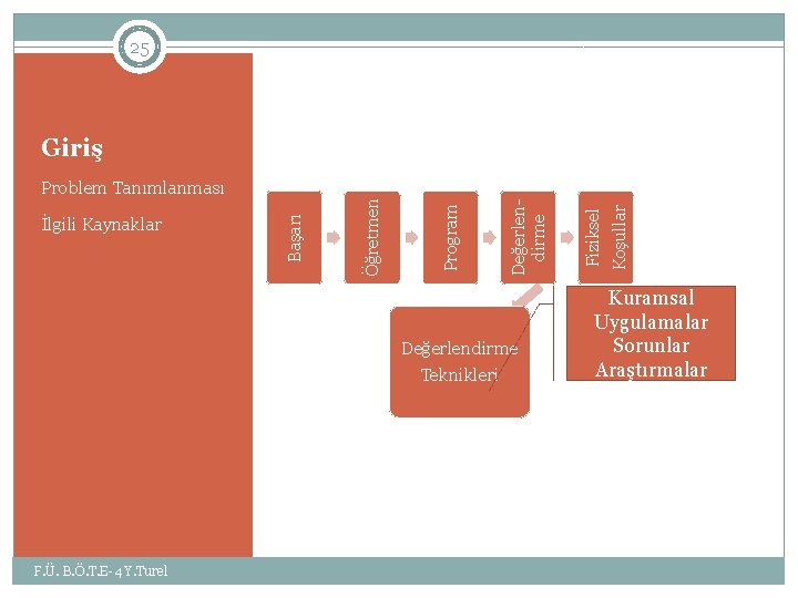25 Giriş Değerlendirme Teknikleri F. Ü. B. Ö. T. E-4 Y. Turel Fiziksel Koşullar