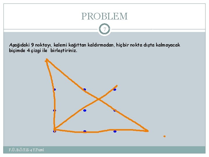 PROBLEM 7 Aşağıdaki 9 noktayı, kalemi kağıttan kaldırmadan, hiçbir nokta dışta kalmayacak biçimde 4