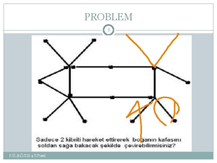 PROBLEM 8 F. Ü. B. Ö. T. E-4 Y. Turel PROBLEM 8 F. Ü. B. Ö. T. E-4 Y. Turel