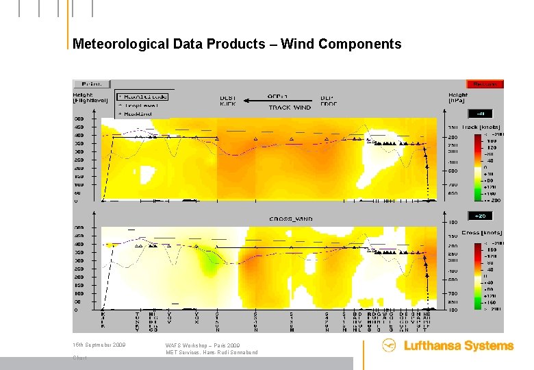 Meteorological Data Products – Wind Components 15 th Septmeber 2009 Chart WAFS Workshop –