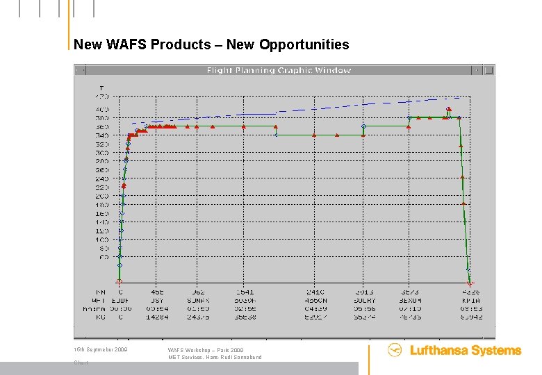 New WAFS Products – New Opportunities 15 th Septmeber 2009 Chart WAFS Workshop –