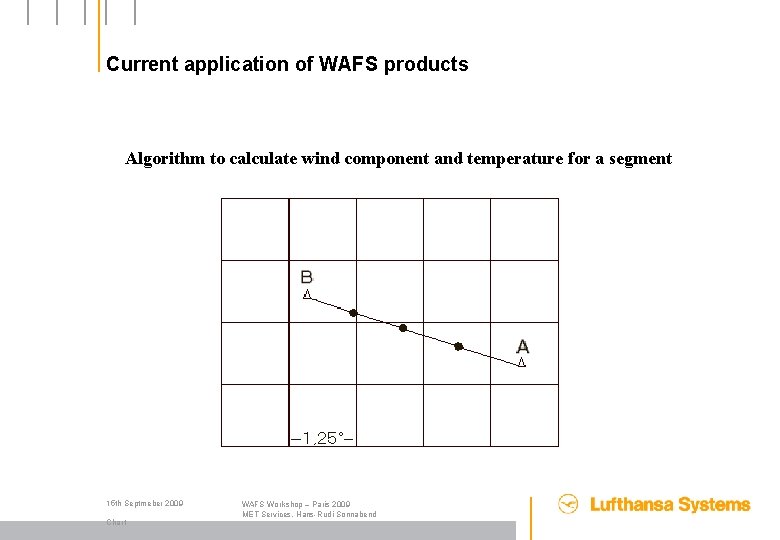 Current application of WAFS products Algorithm to calculate wind component and temperature for a