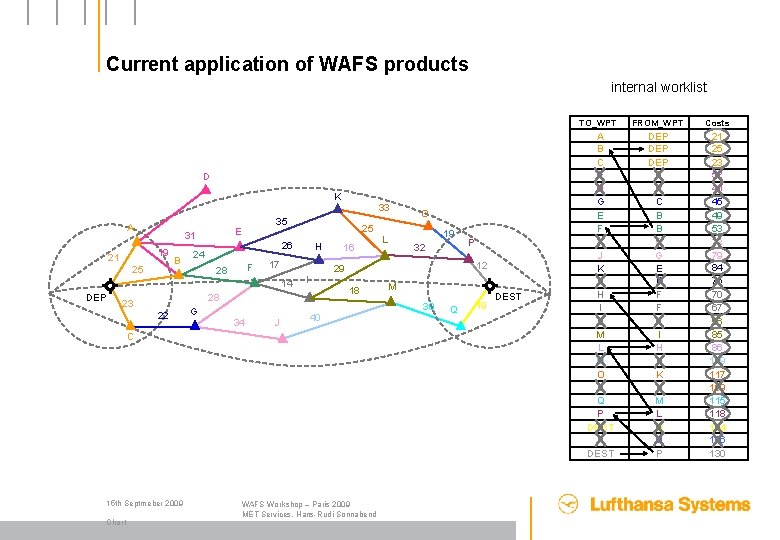 Current application of WAFS products internal worklist D K 33 A 21 E 31