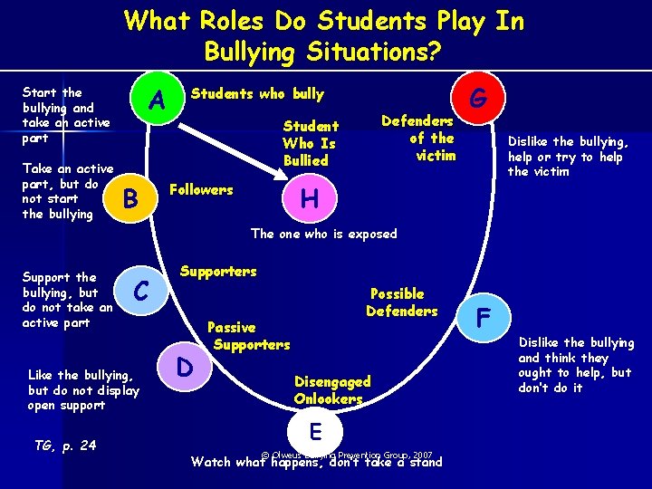What Roles Do Students Play In Bullying Situations? A Start the bullying and take