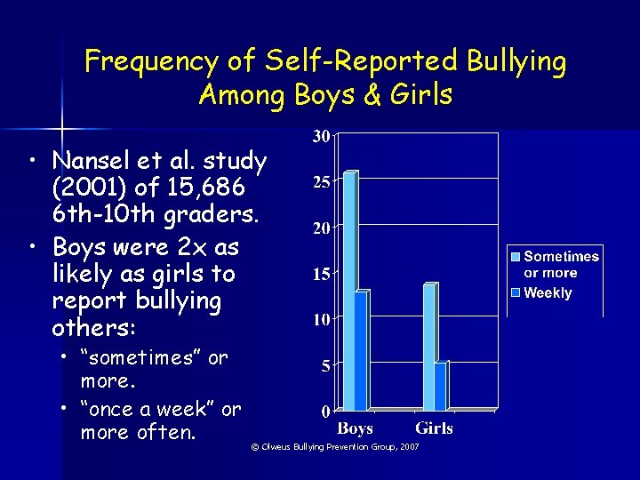 Frequency of Self-Reported Bullying Among Boys & Girls • Nansel et al. study (2001)