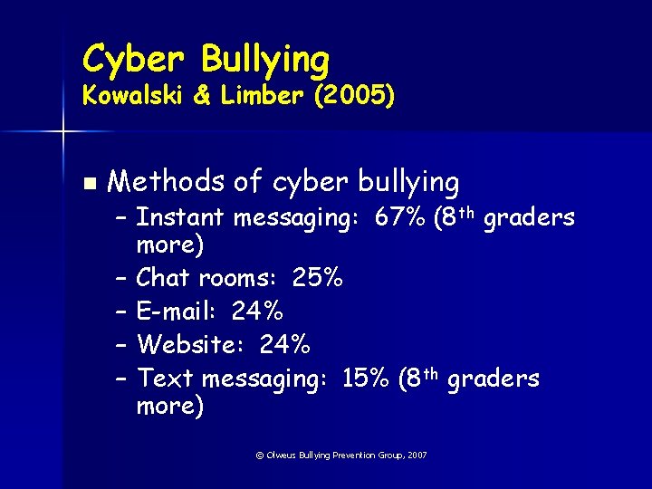 Cyber Bullying Kowalski & Limber (2005) n Methods of cyber bullying – Instant messaging: