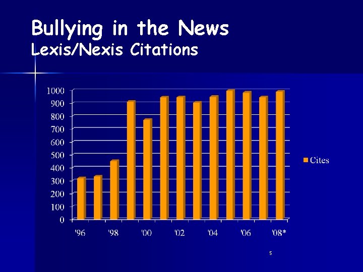 Bullying in the News Lexis/Nexis Citations 5 