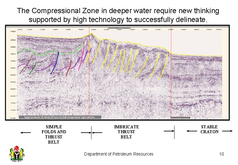 The Compressional Zone in deeper water require new thinking supported by high technology to