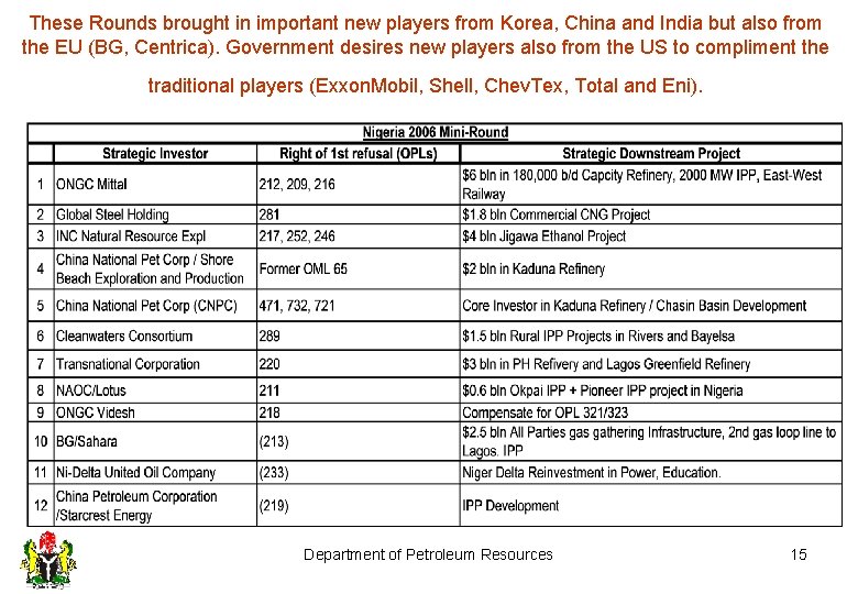 These Rounds brought in important new players from Korea, China and India but also