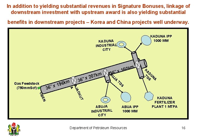 In addition to yielding substantial revenues in Signature Bonuses, linkage of downstream investment with