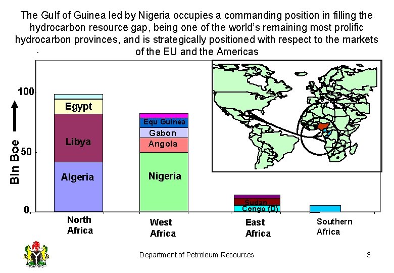 The Gulf of Guinea led by Nigeria occupies a commanding position in filling the