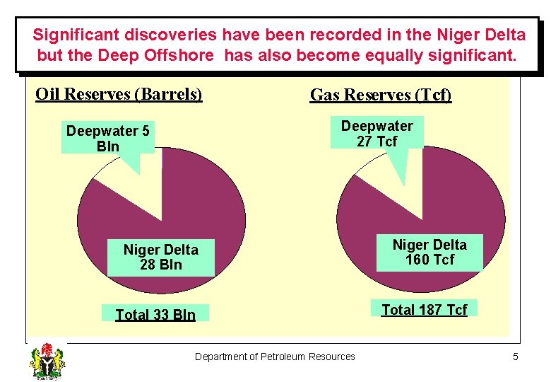 Significant discoveries have been recorded in the Niger Delta but the Deep Offshore has