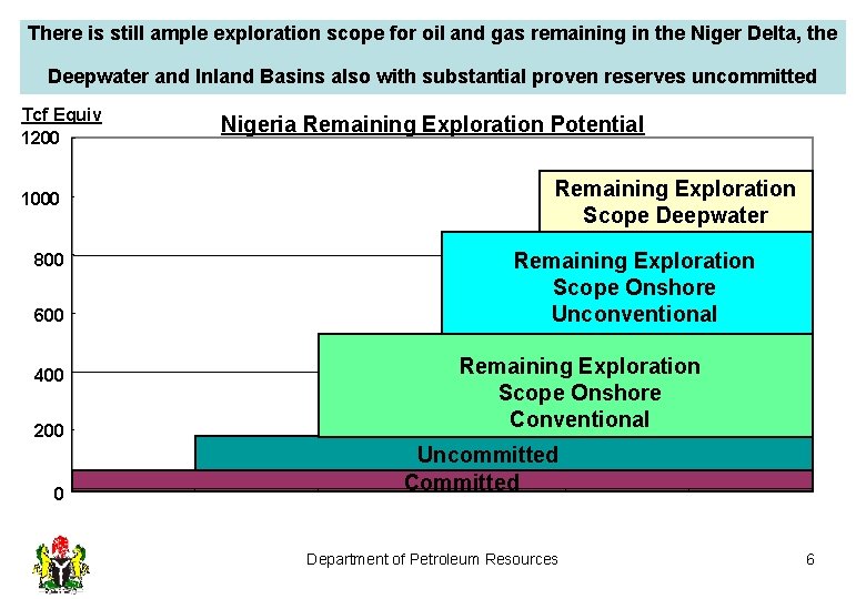 There is still ample exploration scope for oil and gas remaining in the Niger