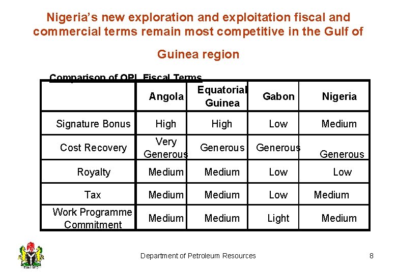 Nigeria’s new exploration and exploitation fiscal and commercial terms remain most competitive in the