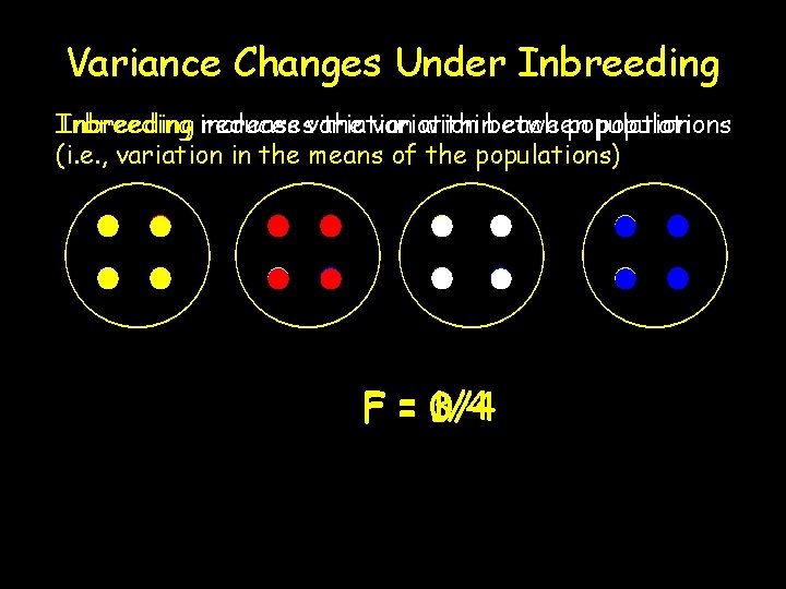 Variance Changes Under Inbreeding the variation populations Inbreeding increases reduces variation withinbetween each population