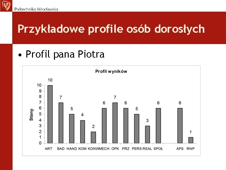 Przykładowe profile osób dorosłych • Profil pana Piotra 