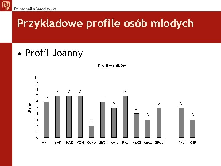 Przykładowe profile osób młodych • Profil Joanny 
