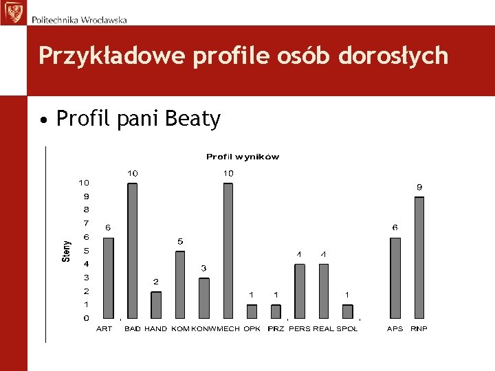 Przykładowe profile osób dorosłych • Profil pani Beaty 